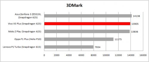 Review Smartphone Android: Vivo V5 Plus 7 vivo 3dmark table