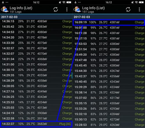 vivo battery charge