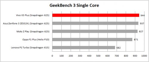 Review Smartphone Android: Vivo V5 Plus 4 vivo geekbench single