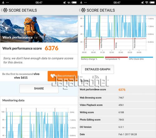 Review Smartphone Android: Vivo V5 Plus 8 vivo pcmark