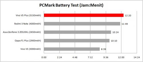 vivo pcmark battery 1