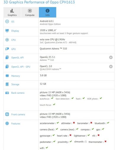 Spesifikasi OPPO F3 Plus Muncul di GFXBench 1 F3 plus