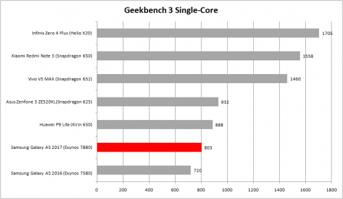 Review Samsung Galaxy A5 2017: Makin Premium! 4 Geekbench 3 singel core