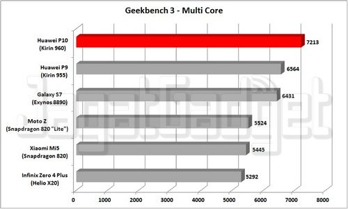 Graph - G3MR_R
