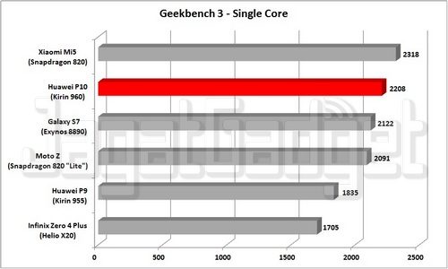 Graph - G3SR_R
