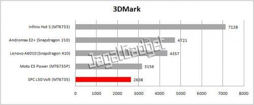 table 3dmark