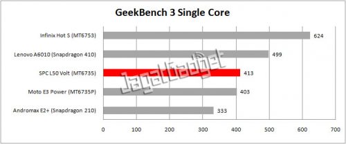 table geekbench single core