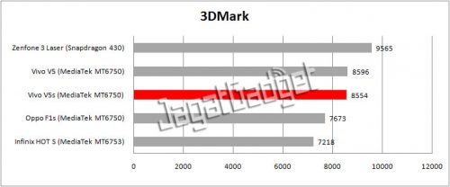 3dmark comparison