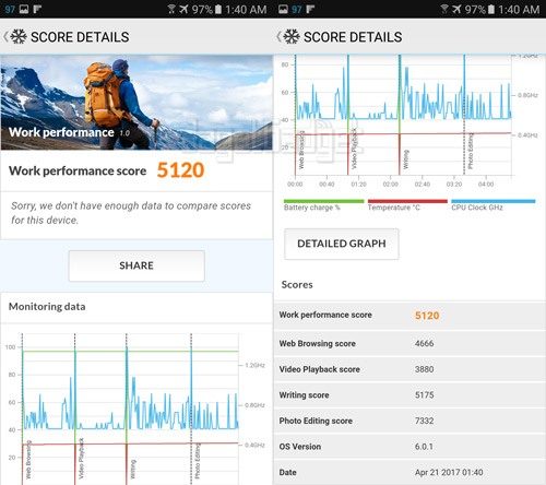 Review Smartphone Samsung Galaxy C9 Pro 19 PCMark-Work-2.0