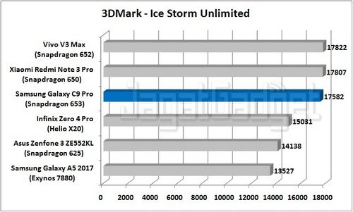 Samsung Galaxy C9 Pro - 3DMark ISU_R