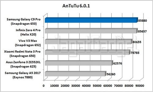 Samsung Galaxy C9 Pro - AnTuTu_R