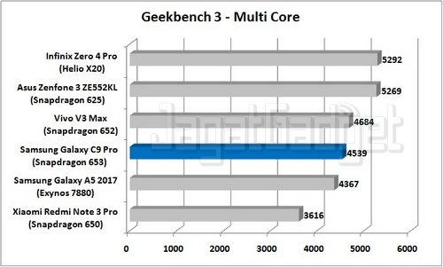 Samsung Galaxy C9 Pro - Geekbench 3 Multi Core_R