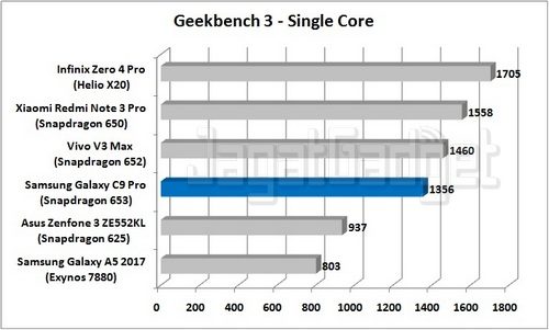 Samsung Galaxy C9 Pro - Geekbench 3 Single Core_R