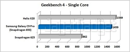Review Smartphone Samsung Galaxy C9 Pro 13 Samsung Galaxy C9 Pro - Geekbench 4 Single Core_R