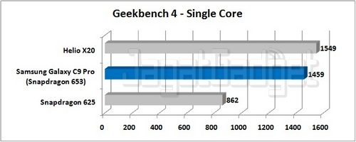 Samsung Galaxy C9 Pro - Geekbench 4 Single Core_R