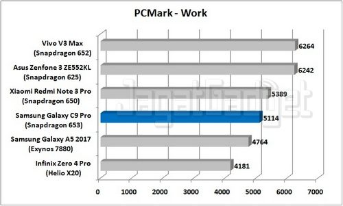 Samsung Galaxy C9 Pro - PCMark Work_R