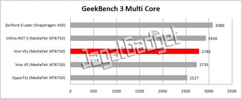 geekbench multi core