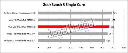geekbench single core