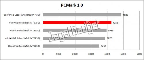 pcmark 1.0 comparison