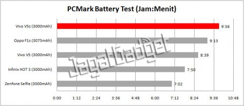 pcmark work battery comparison