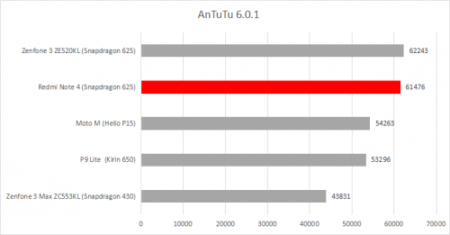 AnTuTu 6.0.1
