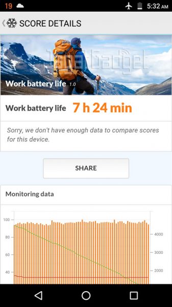 PCMark Battery