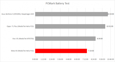 PCMark Battery