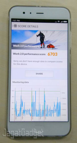 Review Singkat Mi 6: Fully Performance! 4 PCMark-Mi-6