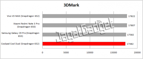 3dmark