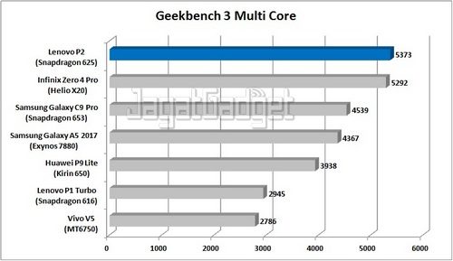 Review Smartphone Lenovo P2: Monster Baterai Baru? 13 Graph G3M_R