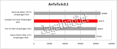 antutu table