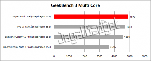 geekbench multi core