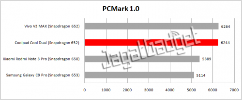 pcmark