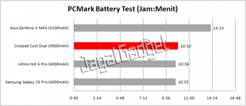 pcmark battery