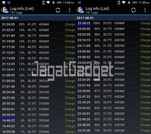 Review Smartphone Android: Lenovo K6 Power 14 battery charge