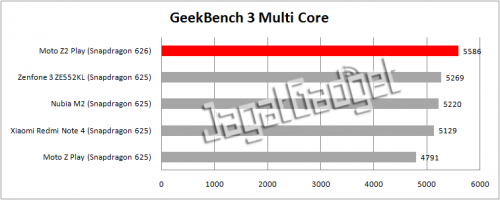 geekbench 3 multicore