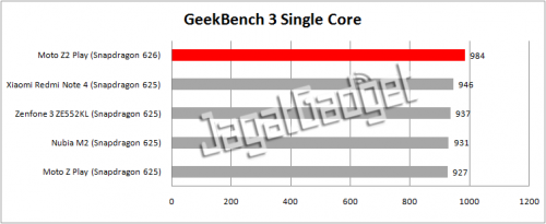 geekbench 3 single core