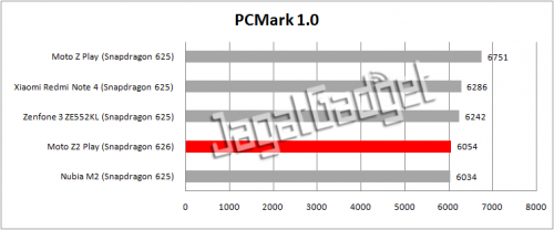 pcmark