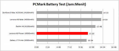 pcmark battery