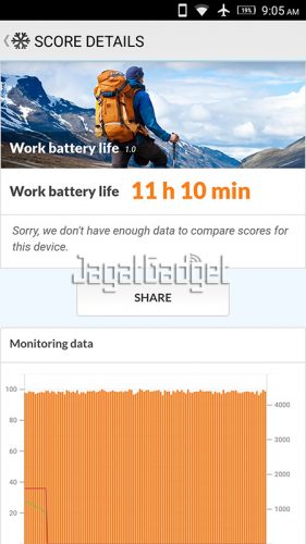 Review Smartphone Android: Lenovo K6 Power 11 pcmark battery life