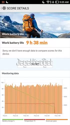 pcmark work battery life