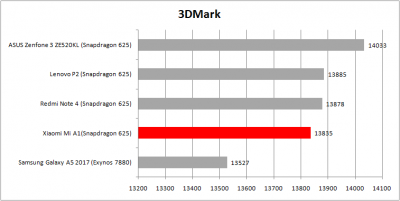3DMark