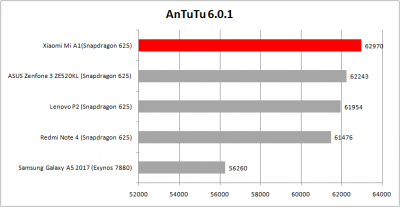 AntuTu-6.0.1