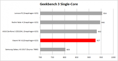 Geekbench 3 single core