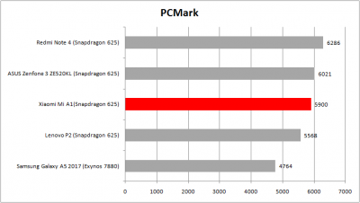 PCMark