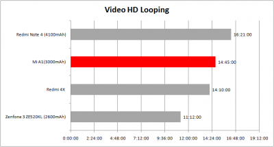 Video Loop