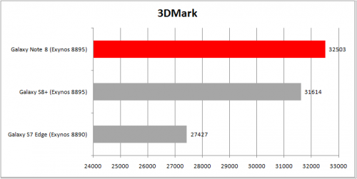 3DMark