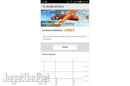 Review Smartphone ASUS Zenfone 4 Selfie Pro 14 3DMark ISU