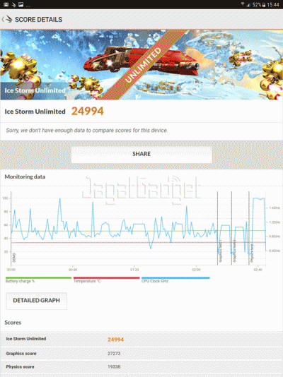 Review Samsung Galaxy Tab S3 5 3DMark-Unlimited