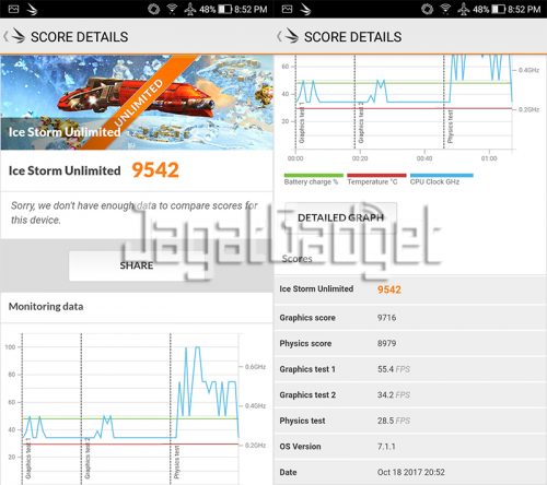 Review Smartphone Android: Asus Zenfone 4 Selfie 11 3dmark